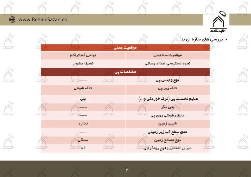 پورتفولیو طراحی و معماری اقامتگاه تفریحی بومگردی