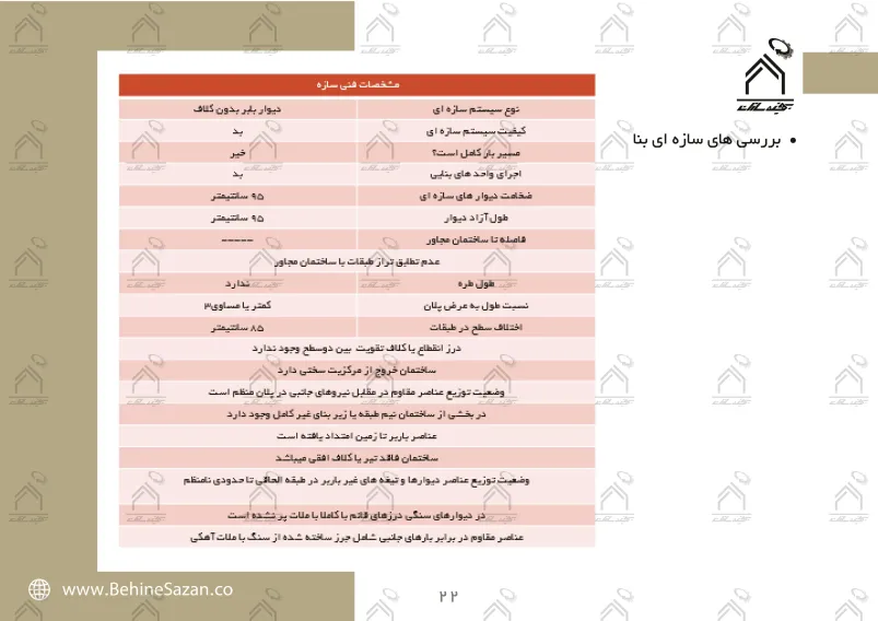 پورتفولیو طراحی و معماری اقامتگاه تفریحی بومگردی