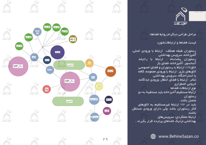 پورتفولیو طراحی و معماری کافه رستوران