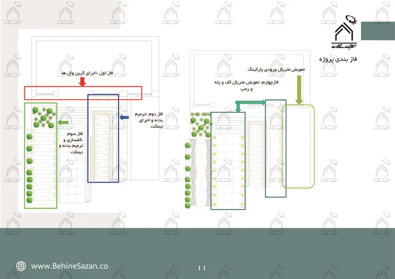 پورتفولیو طراحی و اجرای فضای خارجی آزمایشگاه پیوند
