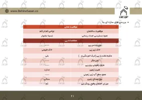 پورتفولیو طراحی و معماری اقامتگاه تفریحی بومگردی