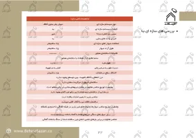 پورتفولیو طراحی و معماری اقامتگاه تفریحی بومگردی