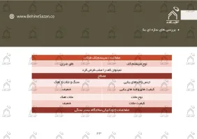 پورتفولیو طراحی و معماری اقامتگاه تفریحی بومگردی