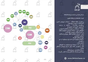 پورتفولیو طراحی و معماری کافه رستوران