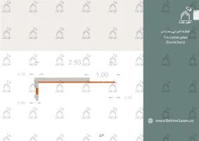 پورتفولیو طراحی و معماری آزمایشگاه پزشکی